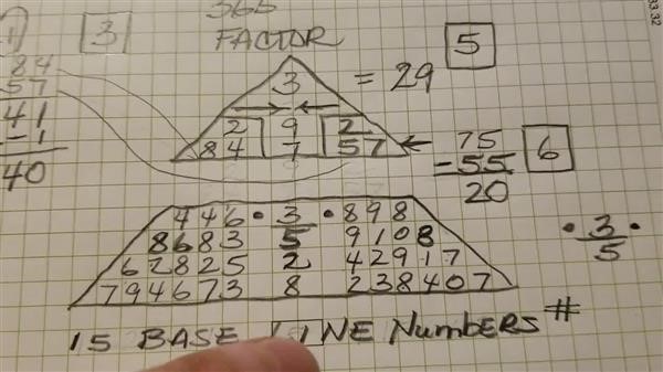 numerologist 
  course